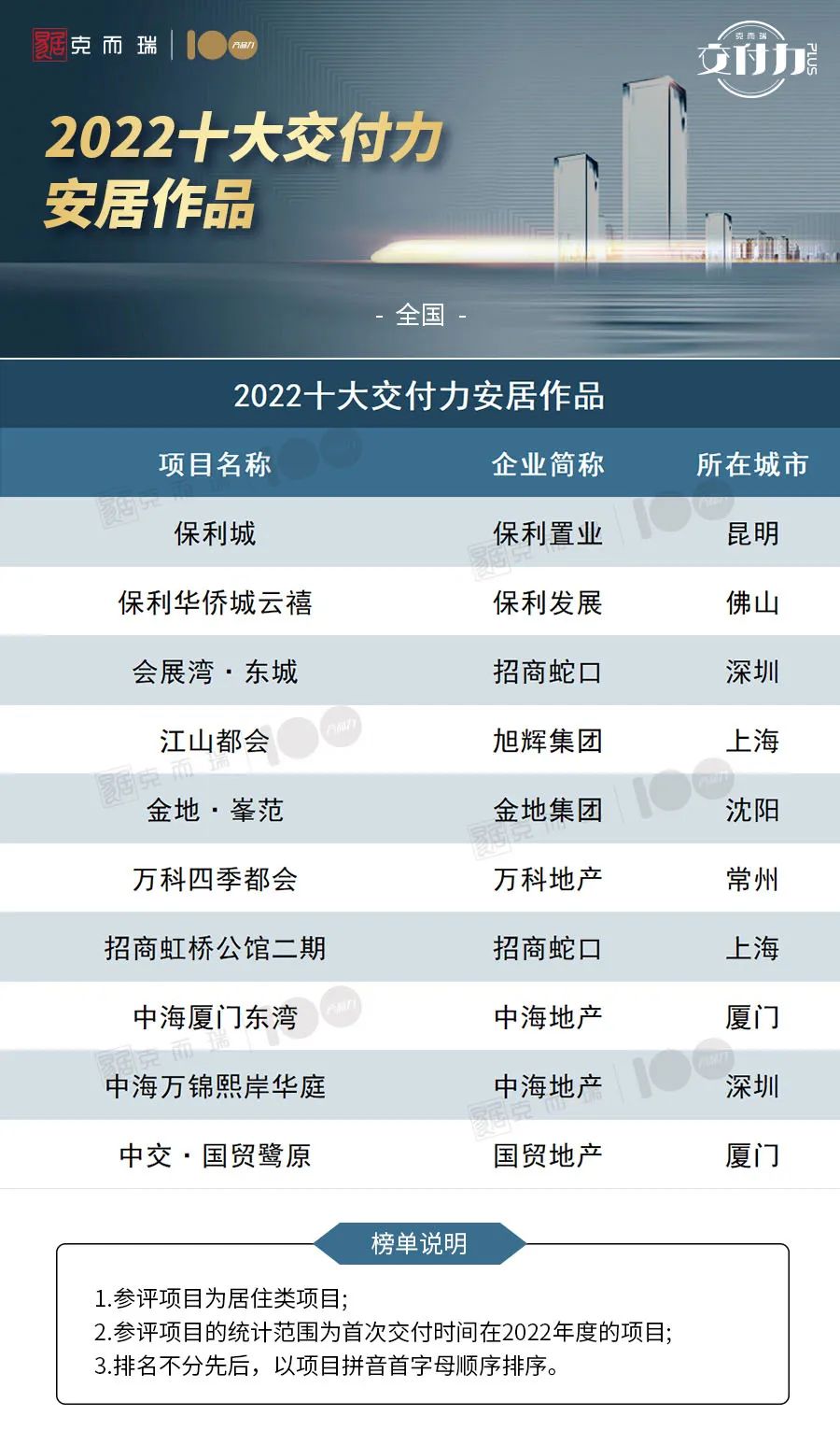 克而瑞交付力安居产品.jpg